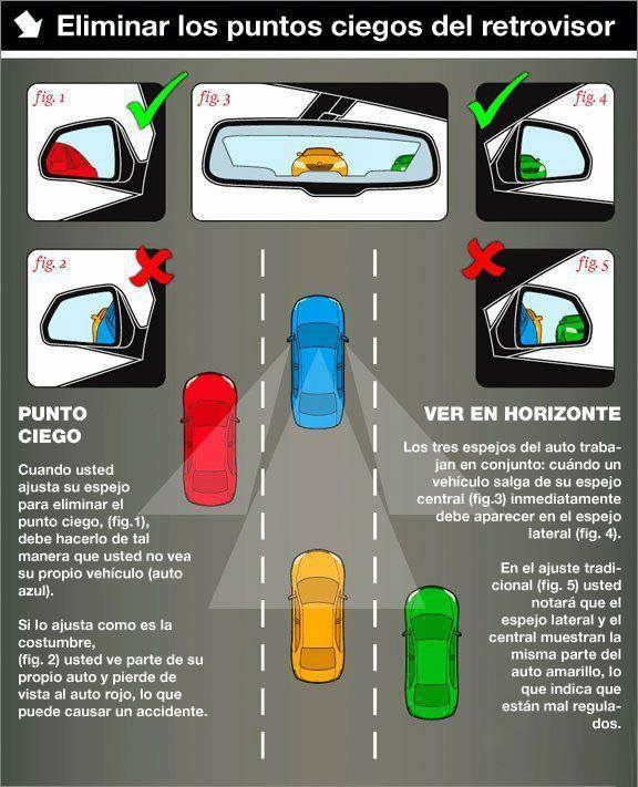 como ajustar los espejos retrovisores al manejar