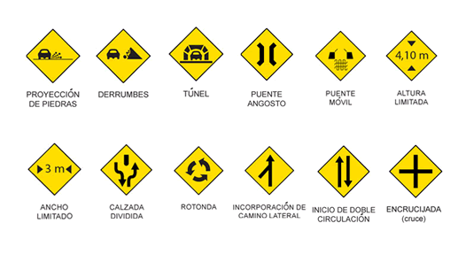 Todo sobre las señales de transito