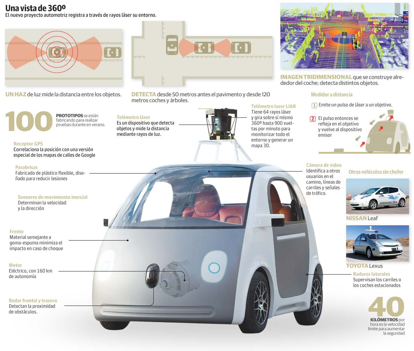 Aprender a manejar auto de google autonomo